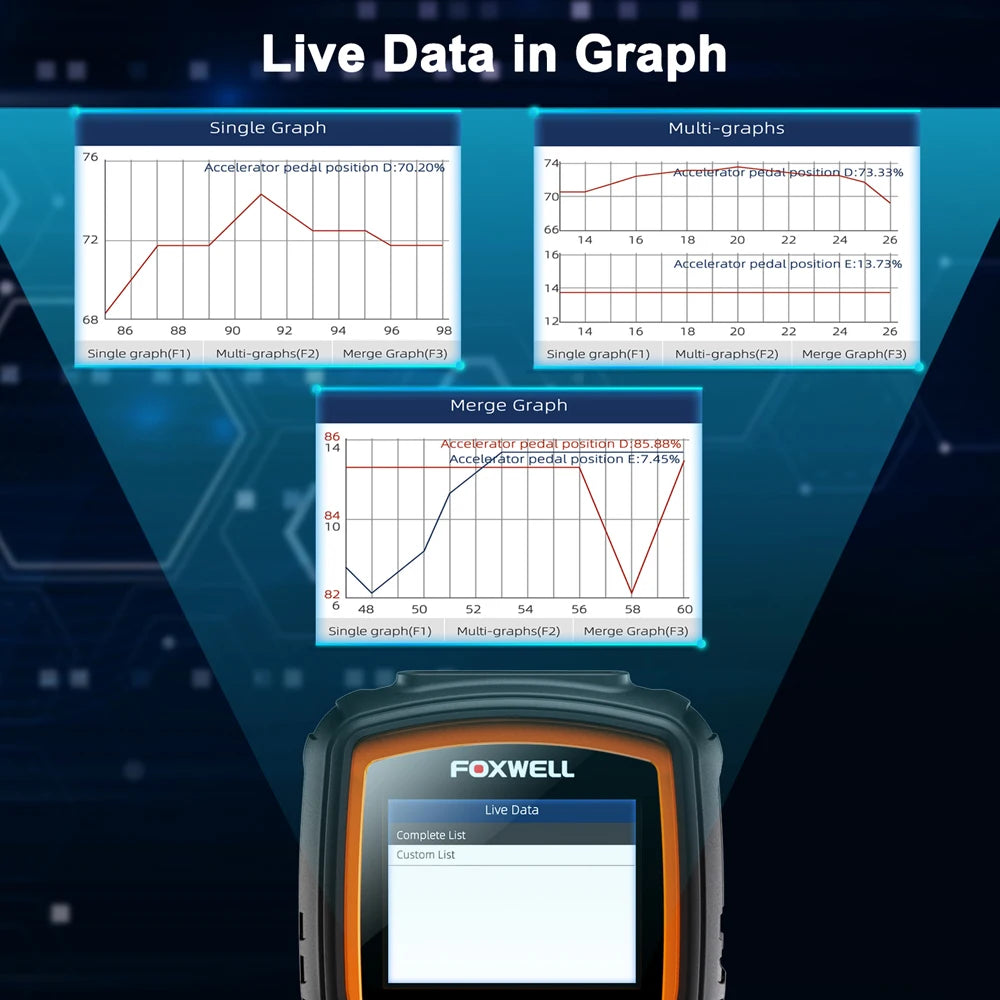 Foxwell NT630 Plus OBD2 Automotive Scanner Engine ABS SRS AirBag SAS EPB OIL Reset ODB2 Car Diagnostic Tool Code Reader Scanner