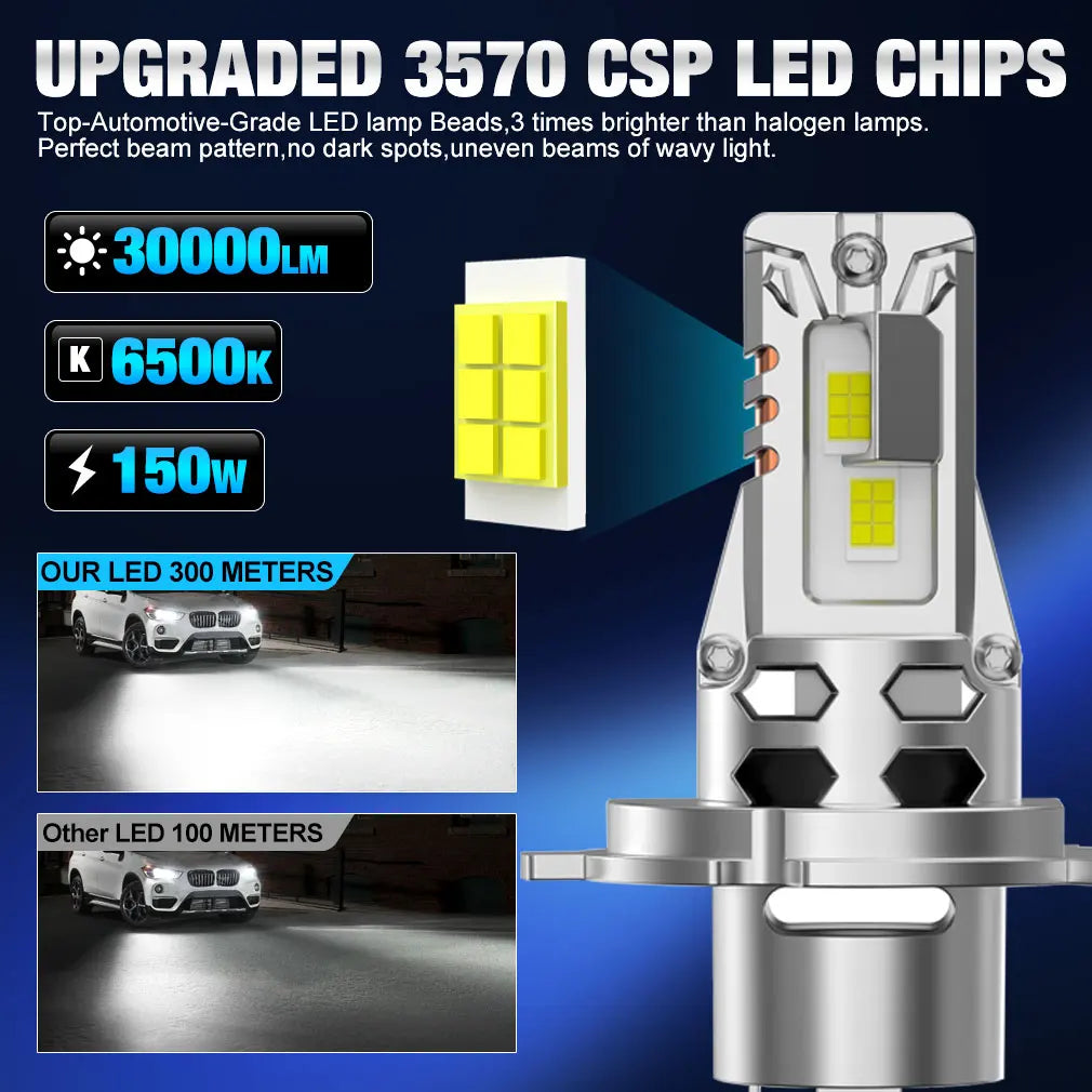 30000LM H4 9003 LED Headlight Bulbs H7 Led Canbus No Error H4 HB2 LED Hi/Lo Beam 150W With Car Head Lamps 6000K White Auto Light