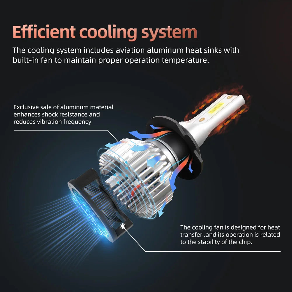 30000LM H4 H7 H11 9005 HB3 9006 HB4 9004 9007 LED Headlight Bulbs 300W High Power Auto Headlamp Bulbs 6000K 12V Car Fog Lamps