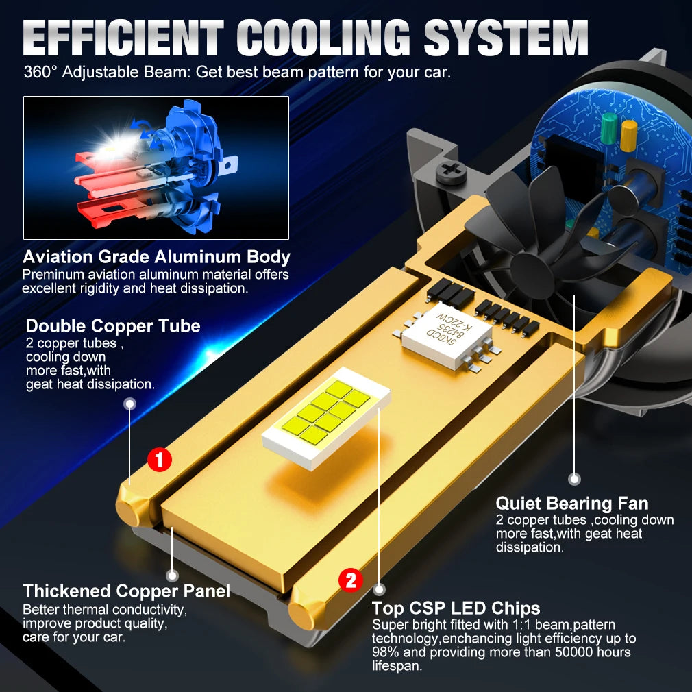 30000LM H7 LED Bulb Headlight Double Copper Tube 300W CSP for Car Headlamp Auto Diode Lamps Canbus H7 Led Turbo 6000K 12V