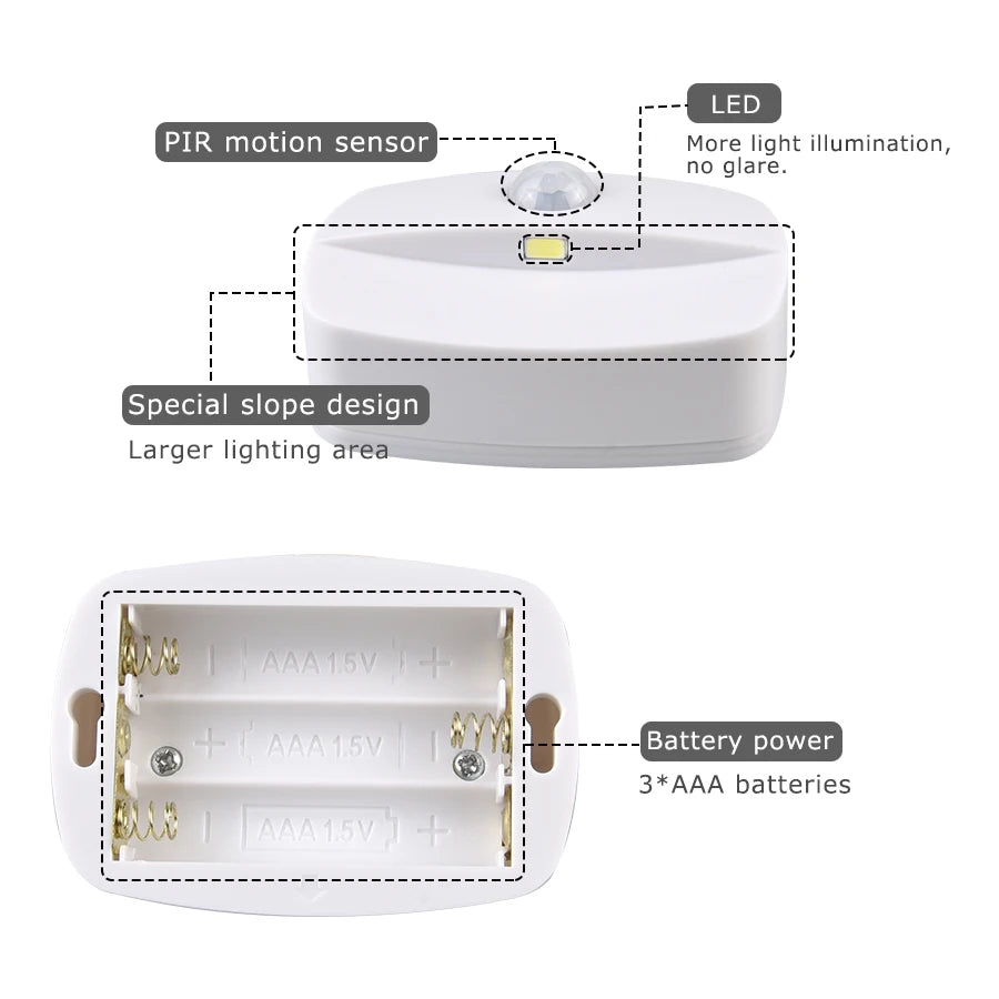 Wireless LED Motion Sensor Night Light - Plug In Auto Detector for Bedroom Staircase Closet 220V