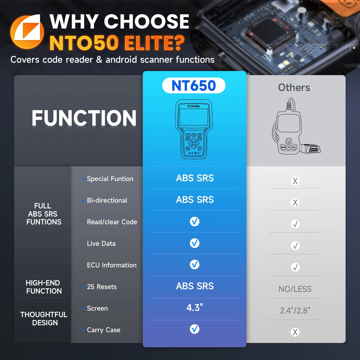 FOXWELL NT650 Elite OBD2 Automotive Tools ABS SRS Code Reader BMS EPB DPF 25+ Reset OBD 2 Automotive Scanner Diagnostic tools