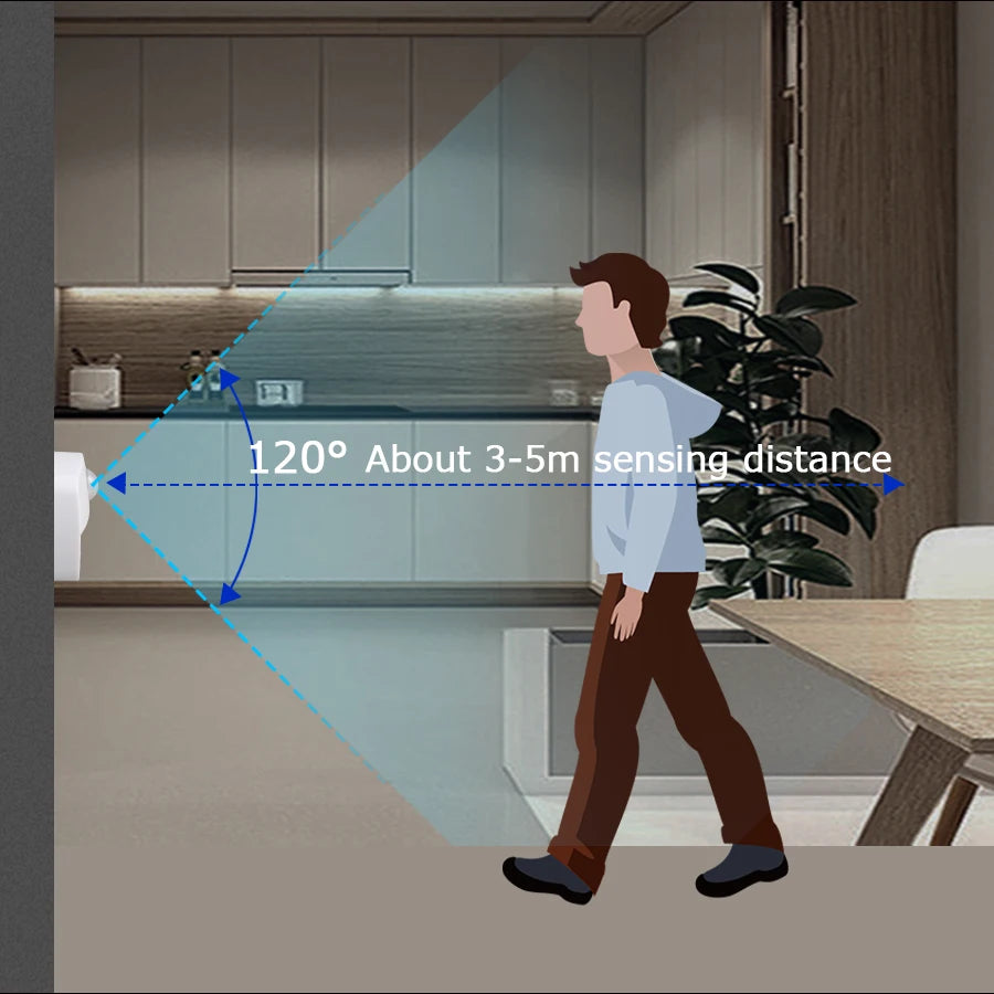 Wireless LED Motion Sensor Night Light - Plug In Auto Detector for Bedroom Staircase Closet 220V