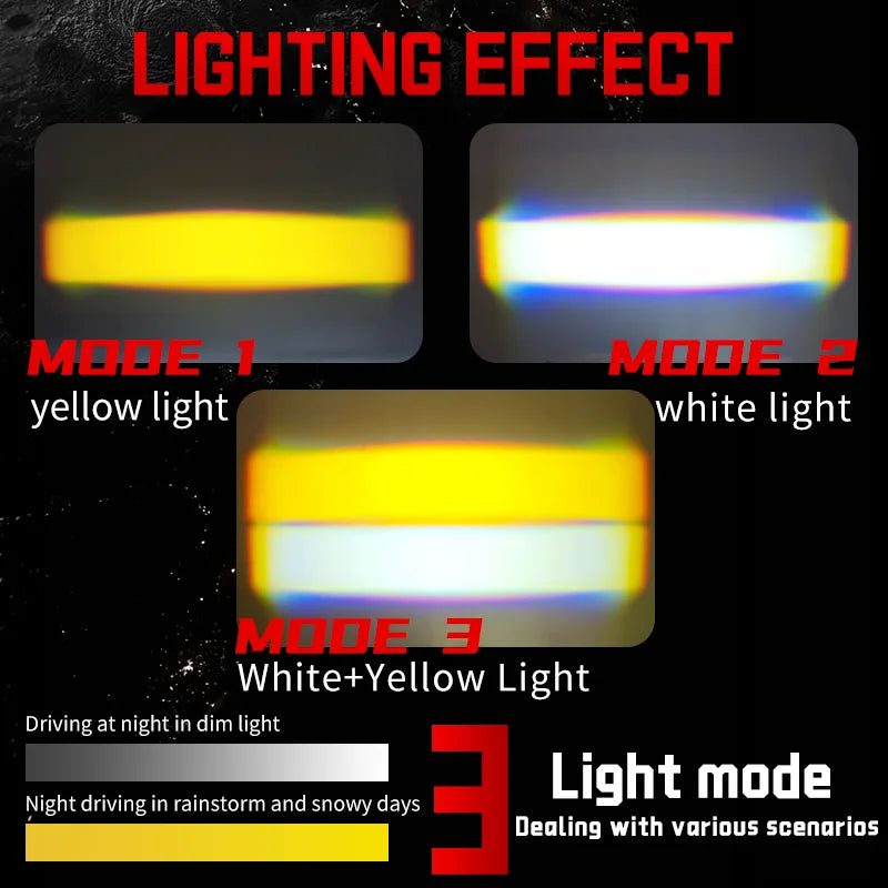 2PCS LED Headlight Bumper Fog Lamps Projector Lens Work Light Mini Driving Light Auxiliary Lights For Car Motorcycle