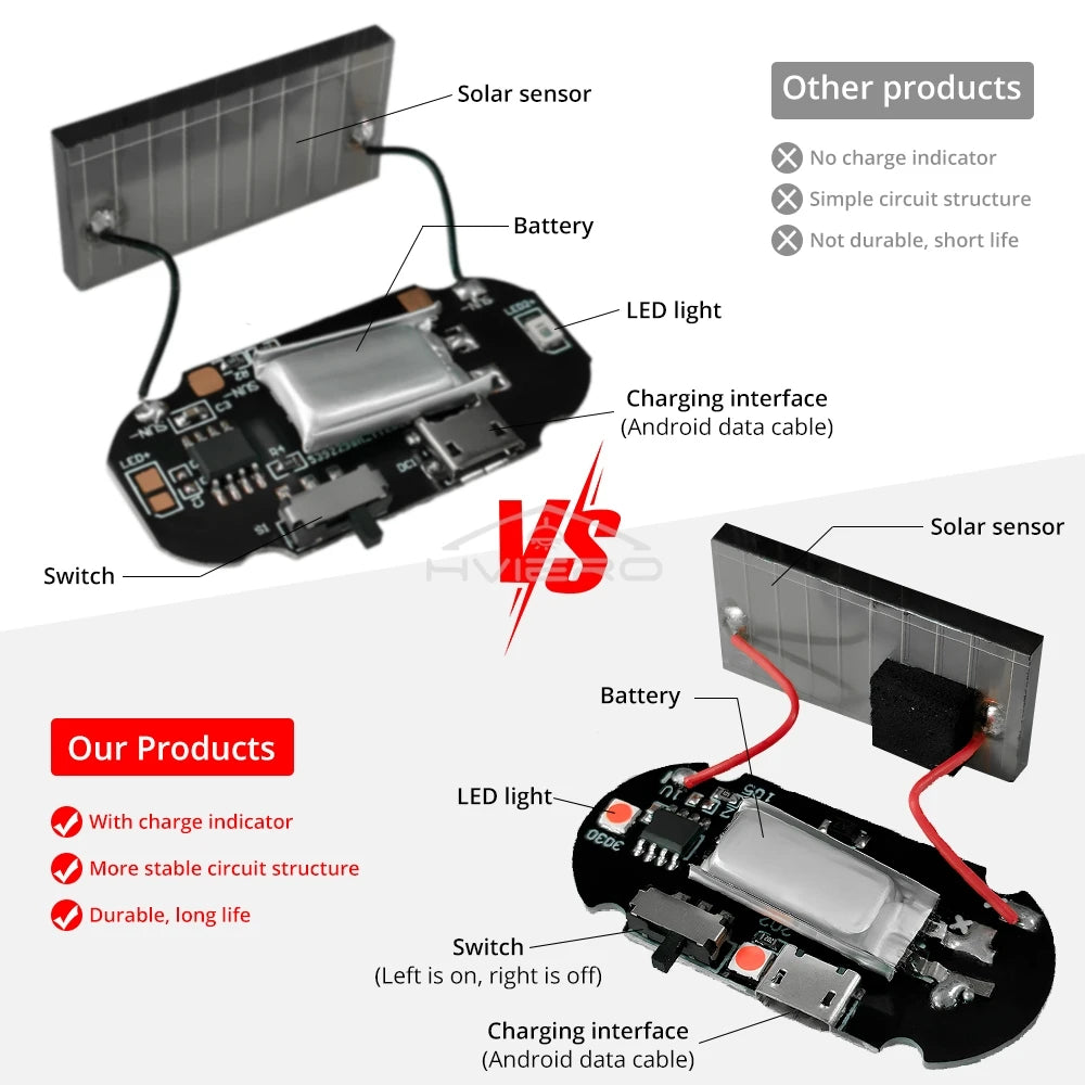 Car Solar Powered Security Strobe Light Dummy Alarm Wireless Warning Anti-Theft Caution Lamps LED Flashing Imitation Decorative