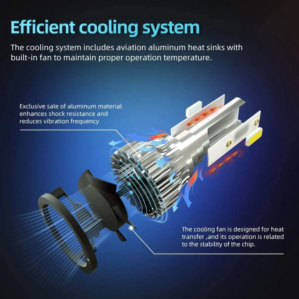 30000LM H4 H7 H11 9005 HB3 9006 HB4 9004 9007 LED Headlight Bulbs 300W High Power Auto Headlamp Bulbs 6000K 12V Car Fog Lamps