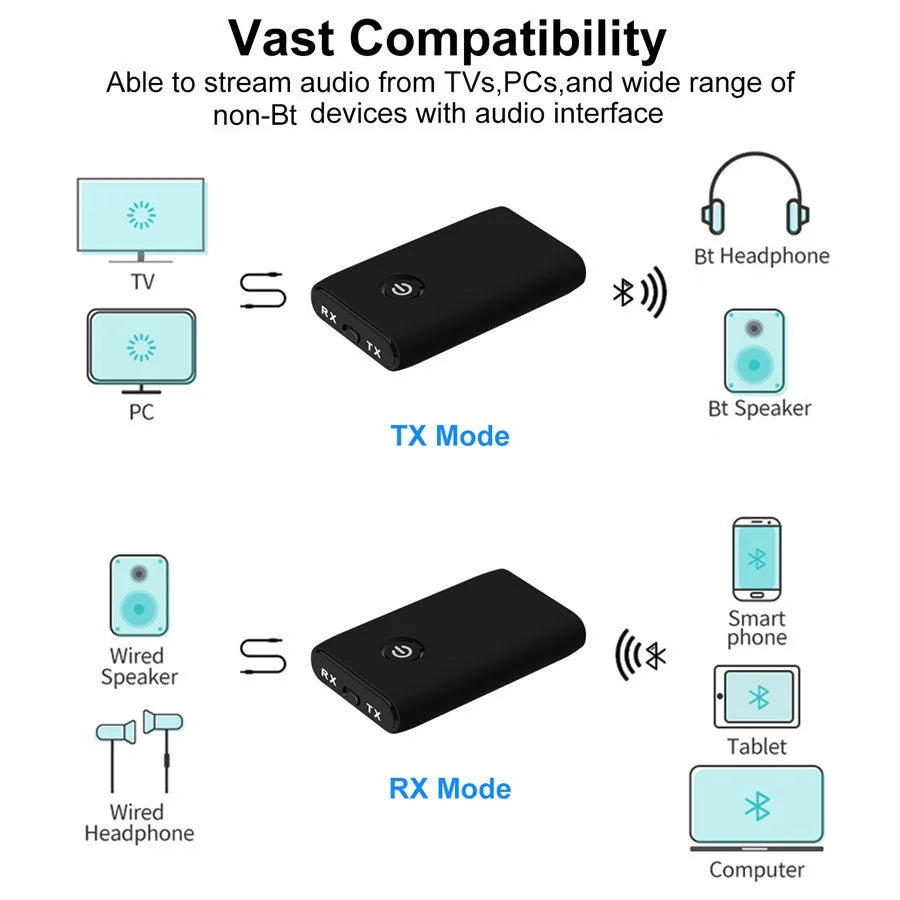 Wireless Bluetooth 5.0 Transmitter Receiver - Rechargeable 3.5mm AUX HiFi Audio Adapter TV PC Car
