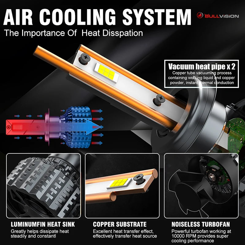 30000LM H7 H11 LED Bulbs Headlight 300W for Car Headlamp H1 H3 H8 H9 9005 9006 HB3 HB4 Auto Diode Lamps Canbus 4300K 3000K 6000K