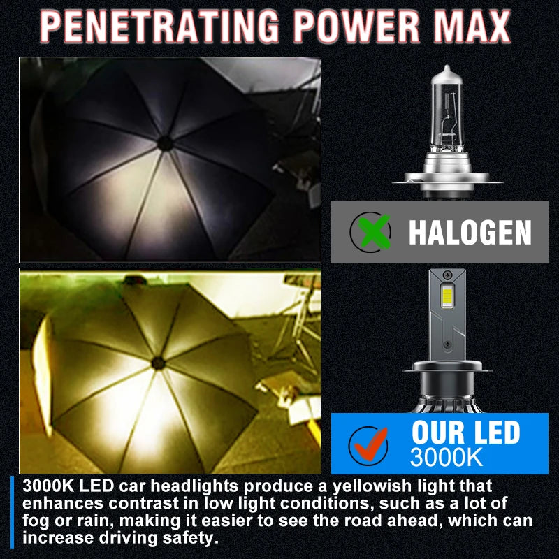 30000LM H7 H11 LED Bulbs Headlight 300W for Car Headlamp H1 H3 H8 H9 9005 9006 HB3 HB4 Auto Diode Lamps Canbus 4300K 3000K 6000K