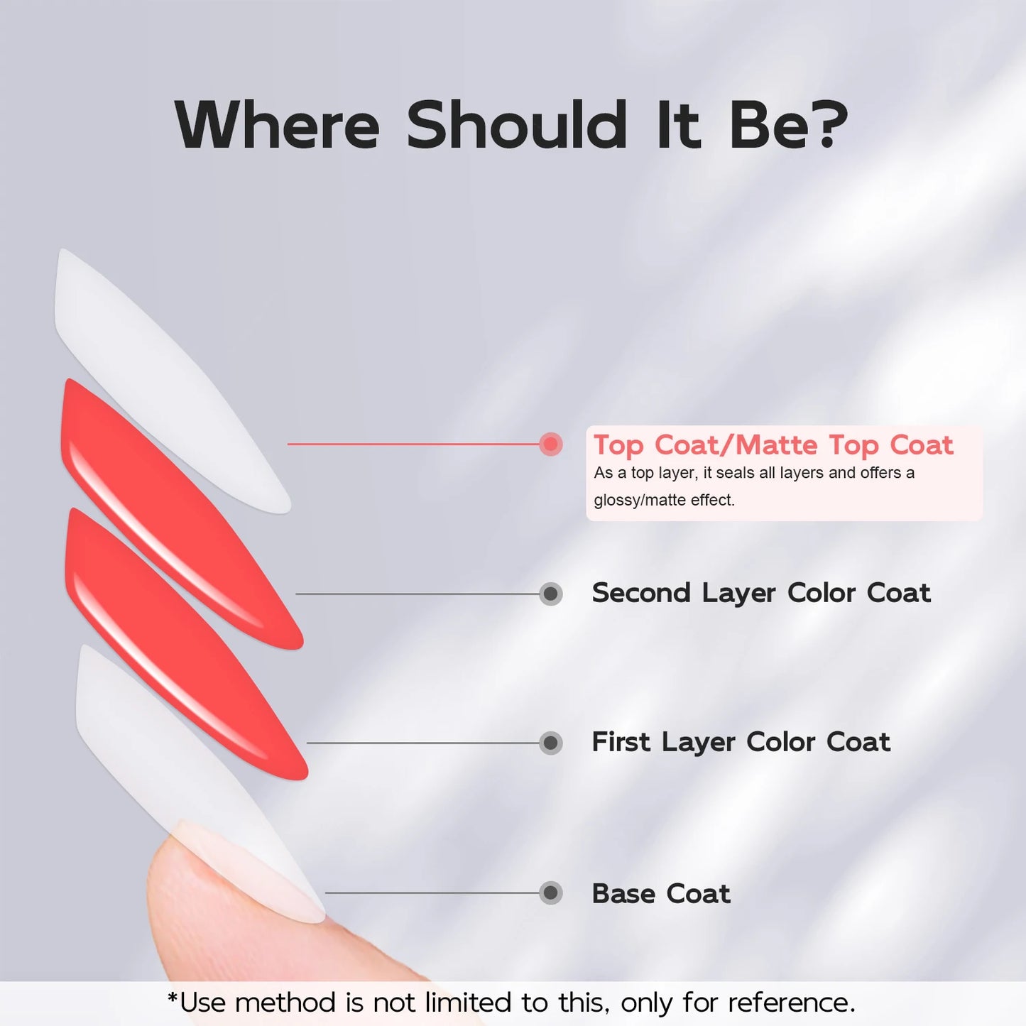 2pcs 7ml No Wipe Glossy and Matte Top Coat, Long Lasting Soak Off Nail Gel Varnish for Home Salon Manicure Beginner Use