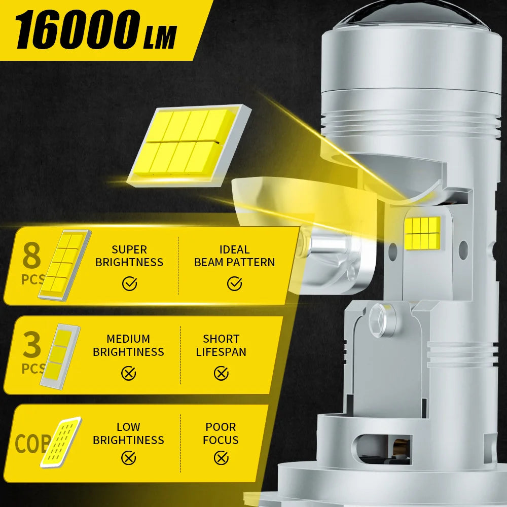 AILEO 2x H7 LED Headlight Bulbs Canbus 16000LM 400W - Mini Projector Lens 6500K White High/Low Beam